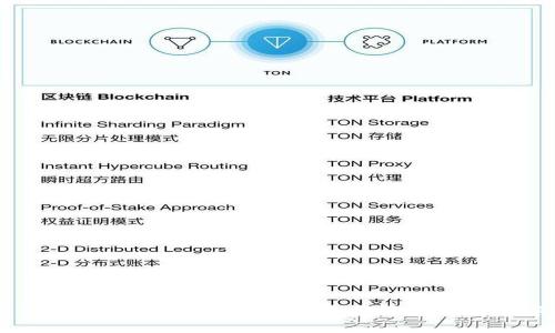 为什么TokenIm无法添加币种？全面解析原因与解决方案