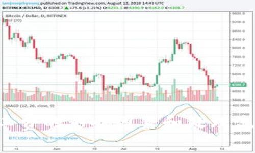    如何降低提币到Tokenim的矿工费？  / 
 guanjianci  提币, Tokenim, 矿工费  /guanjianci 

引言
在加密货币领域，提币操作是用户进行资产转移的重要手段。而提币过程中，矿工费的设置则成为了许多用户关注的核心问题之一。在这篇文章中，我们将深入探讨提币到Tokenim时的矿工费问题，分析各种影响因素，并提供相应的建议，帮助用户更好地控制提币成本。

提币的基本概念
提币是指用户将其加密货币从交易所或钱包中转移到其他平台或钱包的过程。在提币过程中，区块链网络会收取一定的手续费，通常称为矿工费。这笔费用会根据网络的拥堵程度和交易的紧急程度而有所不同。

什么是矿工费？
矿工费是用户在区块链网络中进行交易时所需支付的费用。这些费用是支付给网络中的矿工，作为他们将交易打包到区块中的奖励。矿工费的高低会直接影响交易的确认速度，当网络拥堵时，用户可能需要支付更高的费用才能快速完成交易。

影响提币到Tokenim矿工费的因素
提币到Tokenim的矿工费受到多种因素影响，包括网络状态、交易的紧急性以及币种特性等。
ul
    listrong网络状态/strong：网络拥堵时，矿工费通常会显著上升。在高峰时段，用户可能需要支付更高的矿工费才能确保交易能够被优先处理。/li
    listrong交易的紧急性/strong：如果用户希望快速完成交易，可以选择支付较高的矿工费。但是在非高峰期，用户可以选择降低矿工费，从而节省成本。/li
    listrong币种特性/strong：不同的加密货币在交易中使用的算法和费用结构不同。例如，比特币的手续费通常较高，而一些新的代币可能会收取较低的费用。/li
/ul

如何降低提币到Tokenim的矿工费
用户可以考虑以下几种策略来降低提币中的矿工费用：
ul
    listrong选择合适的时间段/strong：在网络不拥堵的时段进行提币操作，可以显著降低矿工费。用户可以使用区块链浏览器实时查看网络的拥堵情况，从而选择最佳提币时机。/li
    listrong设置合理的矿工费/strong：大多数钱包和交易所都会自动为用户计算矿工费。用户可以根据自身的需求手动设置矿工费，以达到节省成本的目的。/li
    listrong使用第二层解决方案/strong：一些加密货币支持第二层解决方案（如闪电网络），这些解决方案可以大幅降低交易费用和时间。/li
/ul

常见问题解答
以下是用户在提币到Tokenim时可能会面临的相关问题：

问题1：什么情况下我需要支付更高的矿工费？
在以下情况下，用户可能需要支付更高的矿工费：
ul
    li当区块链网络拥堵，交易较多时，矿工将更倾向于处理那些支付更高矿工费的交易。/li
    li如果用户希望立刻完成交易，尤其是在高峰期，支付更高的费用可以更快地让交易得到确认。/li
    li对于时间敏感的交易，例如在价格波动较大的市场中，支付更高的矿工费可以避免因等待而产生的潜在损失。/li
/ul

问题2：我如何知道当前的矿工费是什么？
用户可以通过以下几种方式来获取当前的矿工费信息：
ul
    li使用区块链浏览器：大多数区块链浏览器提供了实时的矿工费数据，用户可以查看当前的最高、中等和最低费用建议。/li
    li参考钱包或交易所：一些加密货币钱包或交易所会自动为用户提供当前市场上的手续费行情，用户可以根据这些数据进行参考。/li
    li社区论坛或者社交媒体：加密货币社区是分享信息的重要场所，用户可以在这些平台上获取其他用户的建议和信息。/li
/ul

问题3：如果我设置了过低的矿工费，会发生什么？
设置过低矿工费可能会导致以下后果：
ul
    li交易可能会长时间处于“待处理”状态，甚至在极端情况下永远得不到确认。/li
    li一些交易所和钱包可能会在长时间未确认后自动取消交易，因此用户需要选择合适的费用来确保交易顺利完成。/li
    li过低的费用可能导致交易被矿工忽略，从而延长整个提币过程，增加用户的不便。/li
/ul

问题4：有无其他方式可降低矿工费？
除了实时查看矿工费，用户还可以考虑使用以下方法：
ul
    li选择手续费有所补贴的交易所：一些交易所为用户的交易提供补贴，用以降低用户的矿工费用。/li
    li参与闪电网络等提升交易效率的解决方案：闪电网络等第二层解决方案可以在降低费用的同时加速交易的确认过程。/li
    li使用一些特定代币进行提币，这些代币通常能够享受较低的交易费用。/li
/ul

问题5：提币到Tokenim的过程中，如何避免手续费误差？
用户在提币操作时应注意以下几点来避免手续费误差：
ul
    li详细设置矿工费：在提币时，务必查看当前的推荐矿工费，并根据需要进行设置。/li
    li确保选择正确的网络：不同的网络（如以太坊、比特币等）其手续费标准各异，用户应确保选择正确的网络进行提币。/li
    li测试小额提币：在进行大额提币前，可以先尝试小额提币，观察费用和处理时间，以此作出合理决策。/li
/ul

结论
提币到Tokenim的矿工费是每位用户必须考虑的重要因素。通过合理选择提币时机、手动设置矿工费以及使用第二层解决方案，用户可以有效降低提币成本。而了解矿工费的影响因素和处理流程，则能帮助用户更好地进行资产管理，保护自身的利益。在数字货币的世界中，不仅需要投资策略，更需要对手续费的合理规划和管理，才能够实现资产的最大化增值。
