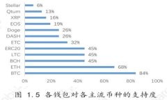 ### Tokenim平台的博饼游戏详