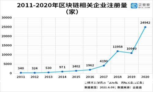 ### Tokenim平台的博饼游戏详解：怎么玩才能赢得更高的收益？