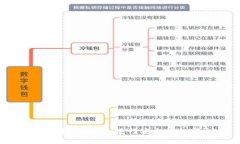 如何使用Tokenim进行安全的
