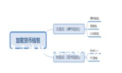 2023年区块链龙头股解析与