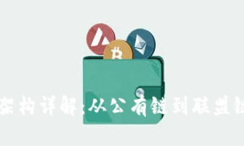 区块链网络架构详解：从公有链到联盟链的全景解析