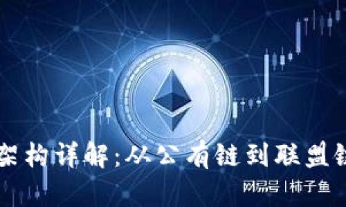 区块链网络架构详解：从公有链到联盟链的全景解析