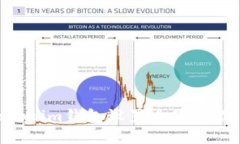 如何为Tokenim钱包设置身份
