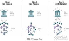 Tokenim硬件钱包评测：安全