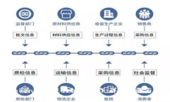 如何在Tokenim上进行链换操