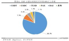如何将抹茶交易所的 FEG