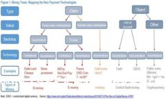 Tokenim钱包官网版下载：安