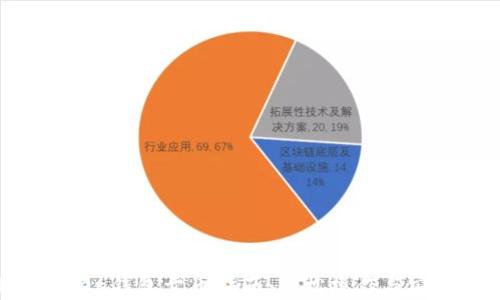 
IM Token钱包卖币指南：轻松操作与安全保障
