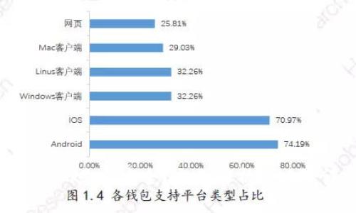 Tokenim是否安全？全面解析与风险评估