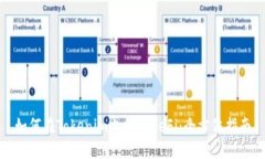 如何在Tokenim上操作DeFi：全