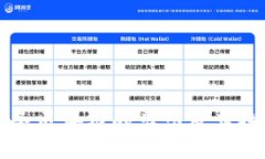应用服务区块链的类型及