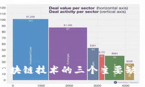 深入探讨区块链技术的三个主要缺点及其影响