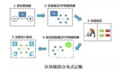 如何查看TokenTokenIM钱包地