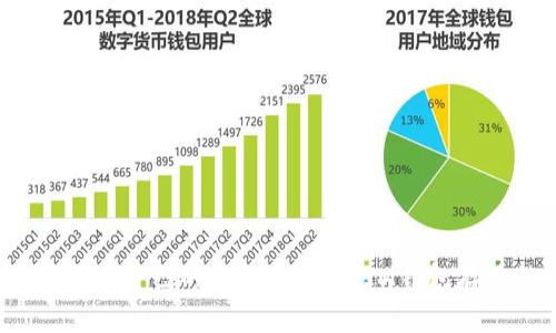 如何选择适合自己的TokenTokenIM钱包存放的币种？