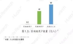如何有效分享TokenTokenim钱