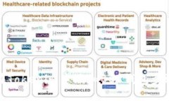 如何在Tokenim中添加BSV钱包