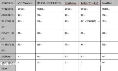 如何在IM中导入EOS钱包：详