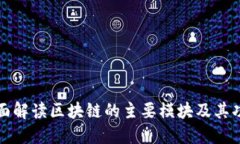 全面解读区块链的主要模