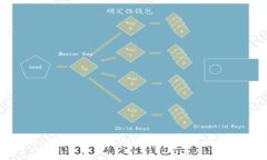Tokenim转账授权的风险分析