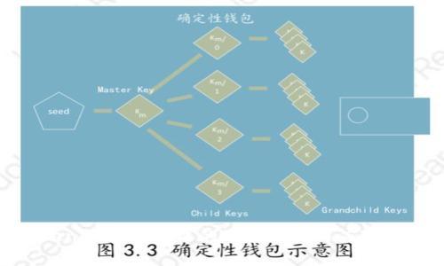 Tokenim转账授权的风险分析与应对策略