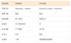 区块链技术的加持作用：