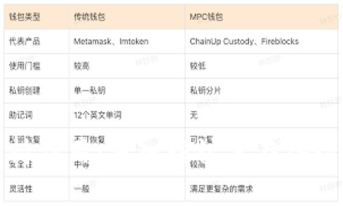 区块链技术的加持作用：深入探讨其在各行业的应用与影响