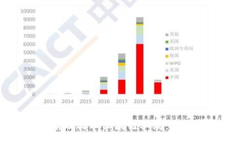 如何有效处理区块链骗局：全面指南