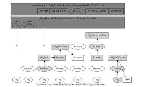 TP钱包与Tokenim钱包对比：选择最佳的数字货币管理工具