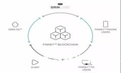 TokenImpc版：深入探讨数字