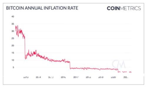 如何在Tokenim平台上将USDT兑换为现金？详细指南