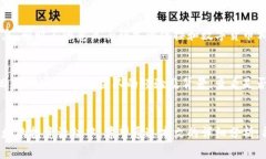   数字区块链骗局的识别与
