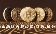 全面解析区块链内部构架