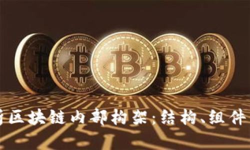 全面解析区块链内部构架：结构、组件以及应用