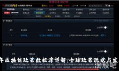 2023年区块链政策数据库详