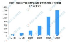 区块链行业中最吸引眼球