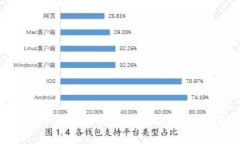2023年最佳区块链服务品牌