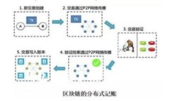 Tokenim 钱包闪兑手续费详解