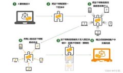 区块链与短视频概念股票