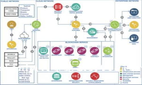 如何将Tokenim代币兑换为USDT的详细指南
