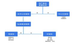 区块链土地买卖平台推荐