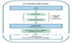 区块链专利回归实例分析