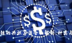 区块链的共识算法全面解