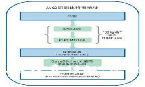Tokenim 转账手续费详解：您需要知道的一切