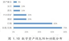 如何通过Tokentokenim钱包快