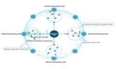 如何使用TokenTokenim钱包存