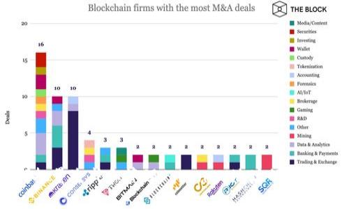 如何批量生成和管理TokenIM地址的完整指南