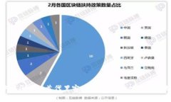中国区块链首代黑客：揭