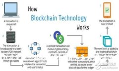 Tokenim到底是个怎样的项目